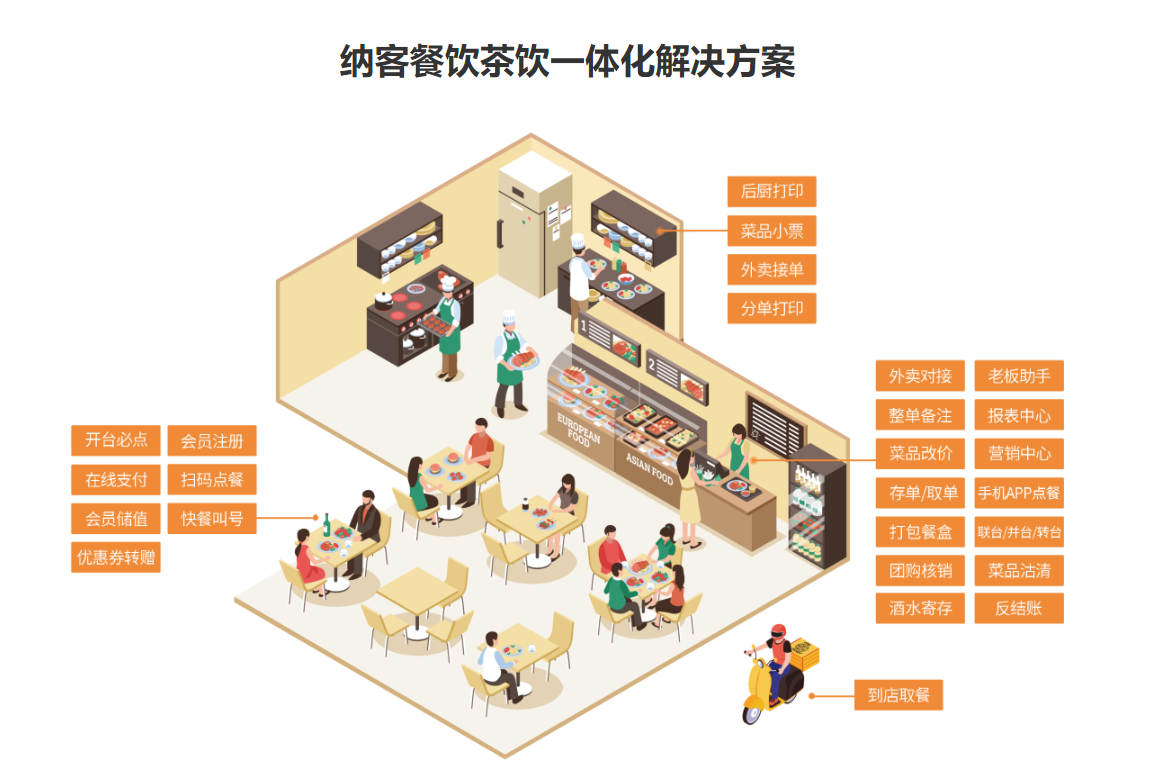 铁板烧店伟德BV客户端哪个好?1