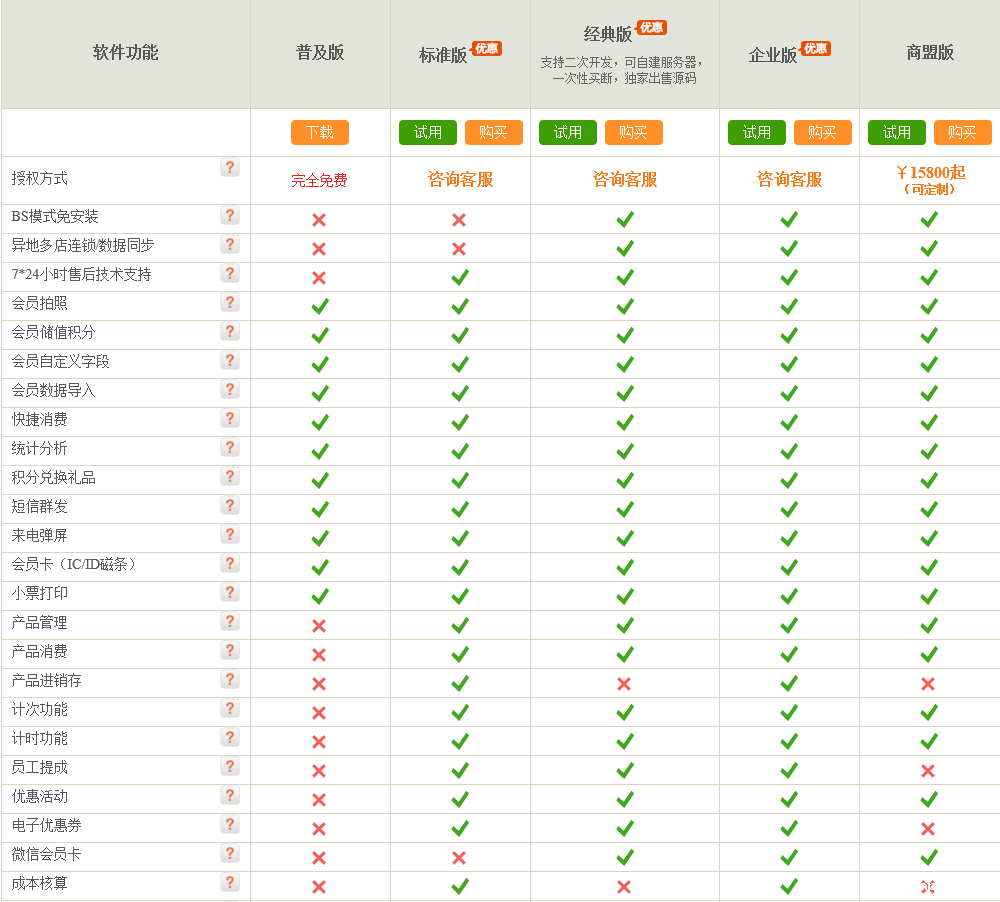 会员管理伟德BETVLCTOR官方对比一