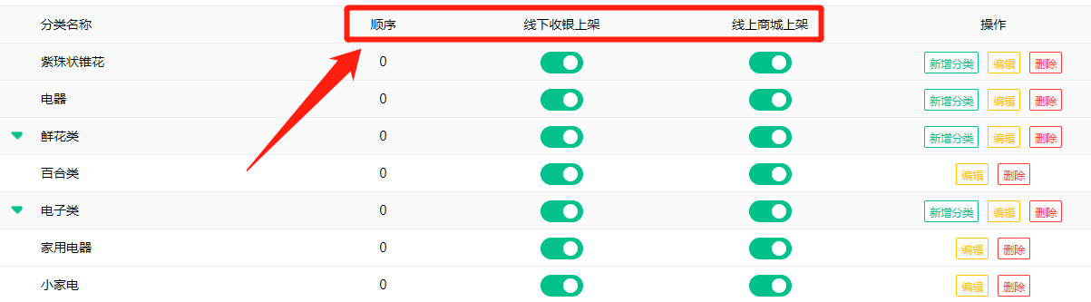 各分店可自主设置商品分类管理中的相关参数
