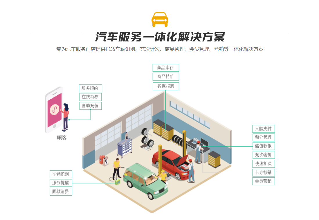 洗车店伟德BV客户端2