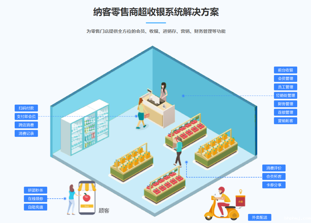 零售门店伟德BV客户端2