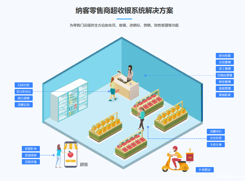 百货店用什么伟德BV客户端1