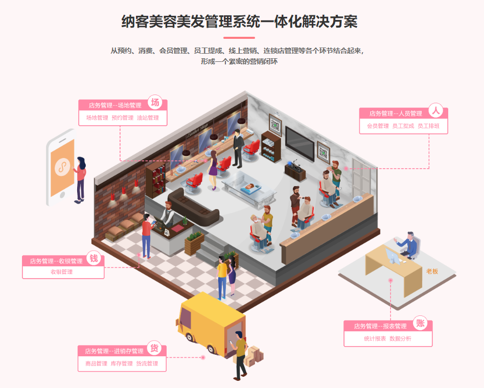 适合美发店用的伟德BV客户端1