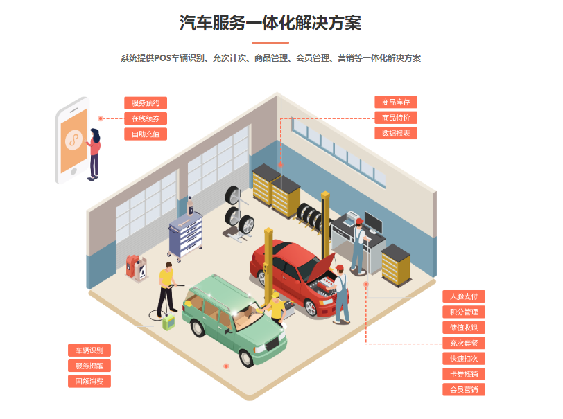 洗车店管理会员的系统哪个好1