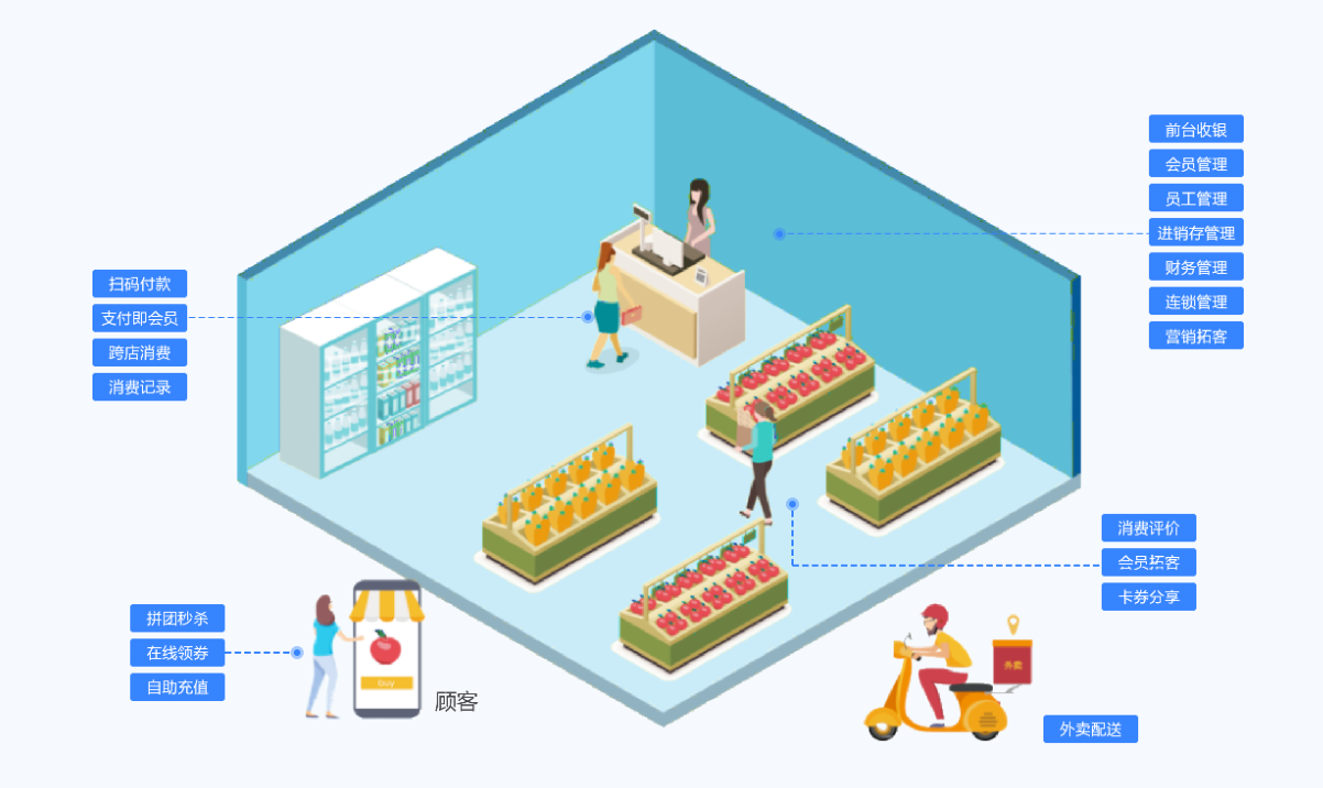 零售店伟德BV客户端哪个好1