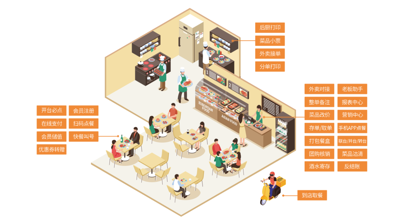 饭店伟德BV客户端哪个好用？1