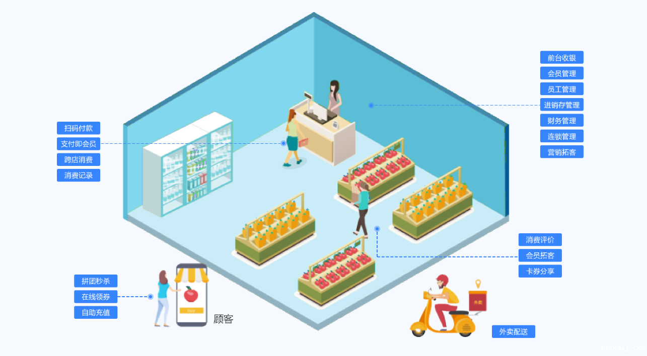 生鲜超市伟德BV客户端哪个好用？1