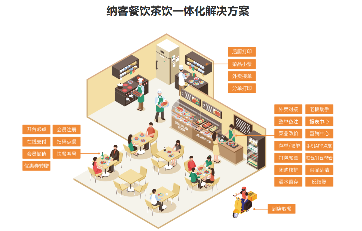 快餐店伟德BV客户端哪个好用？1